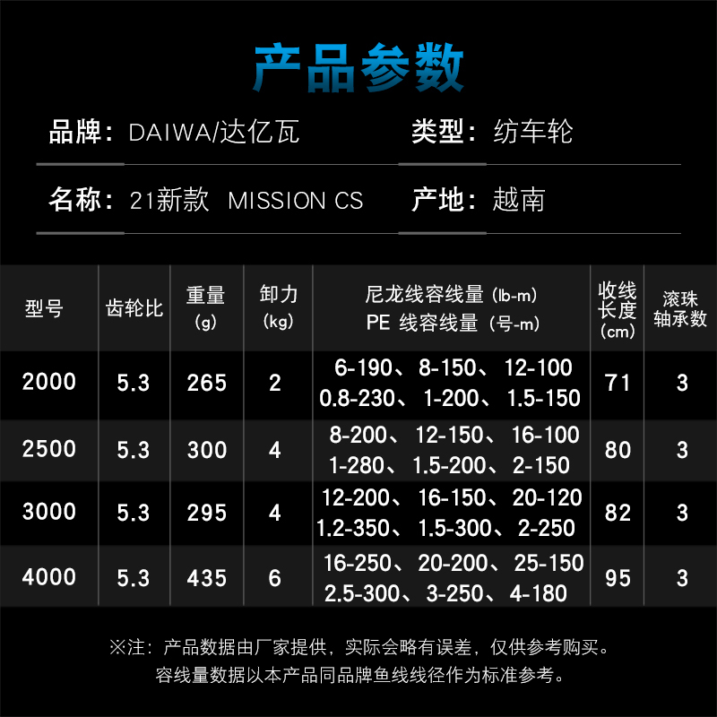 DAIWA Reel pancing MISSION CS  - Daiwa Reel Fuego ulasan dan harga