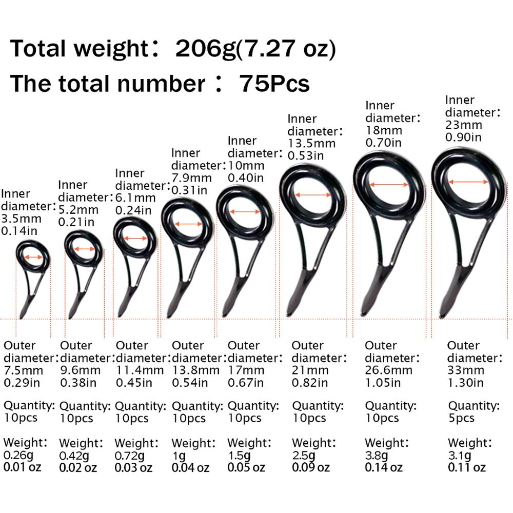 THKFISH 75pcs Kit Perbaikan Pe - Fishing Rod Guide Replacement ulasan dan harga